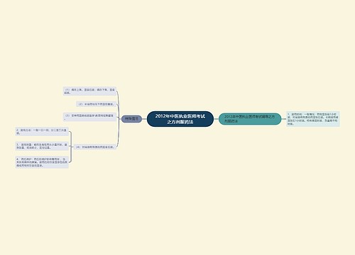 2012年中医执业医师考试之方剂服药法