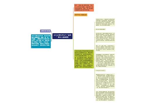 女车主冒失开车门“刮死”骑车人逃逸(图)