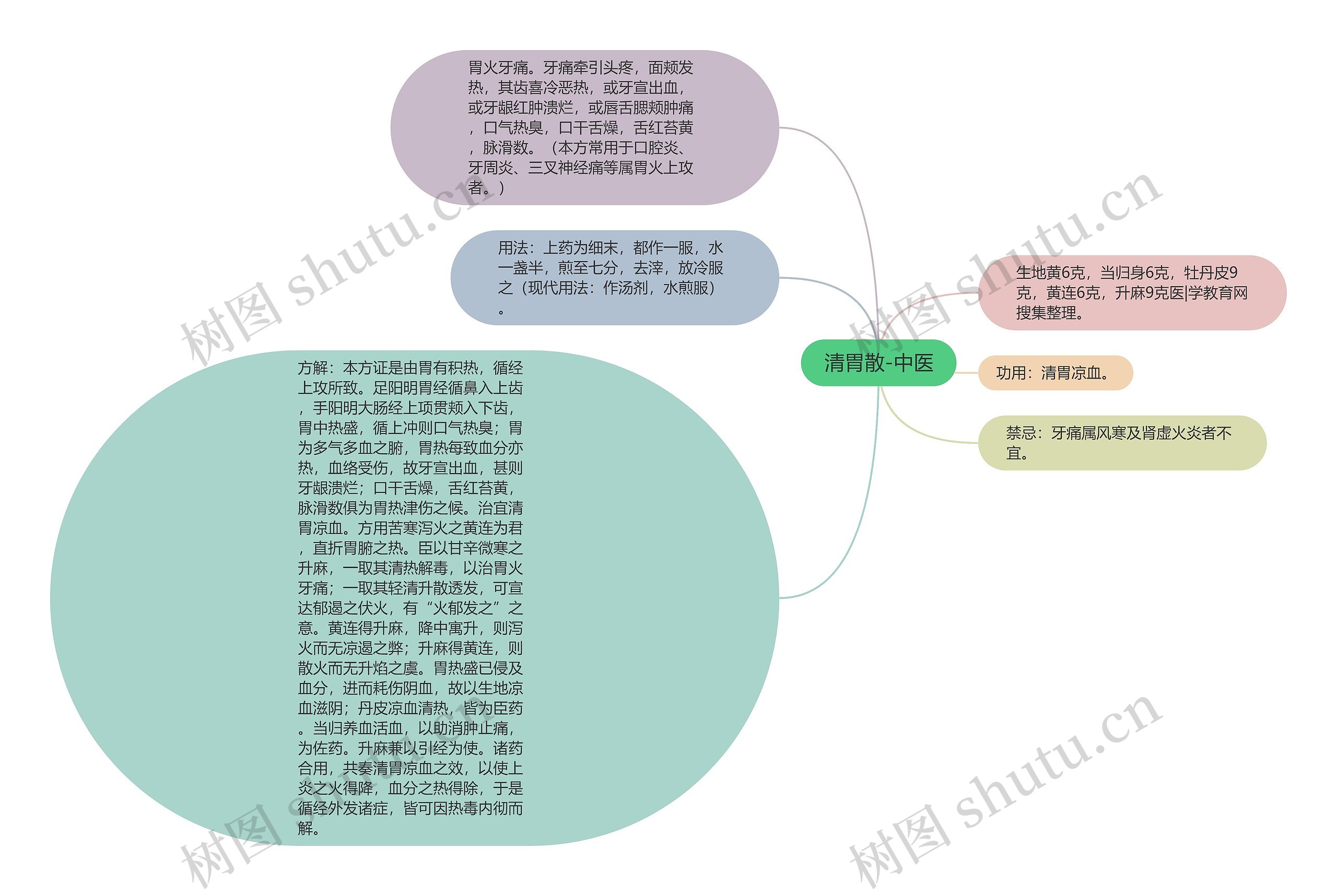 清胃散-中医 清胃散-中医