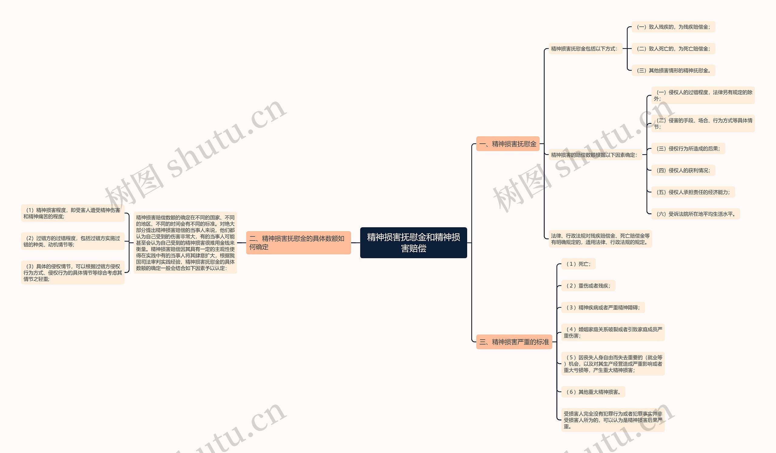 精神损害抚慰金和精神损害赔偿 精神损害抚慰金和精神损害赔偿