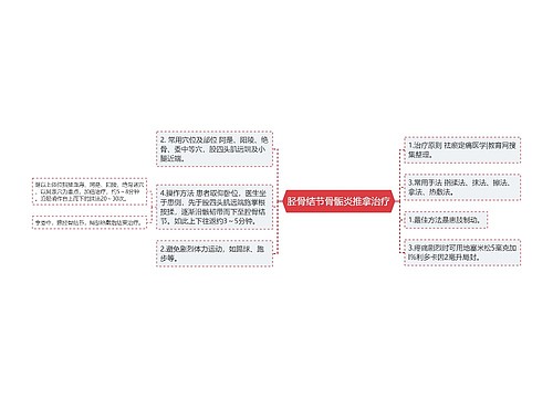 胫骨结节骨骺炎推拿治疗