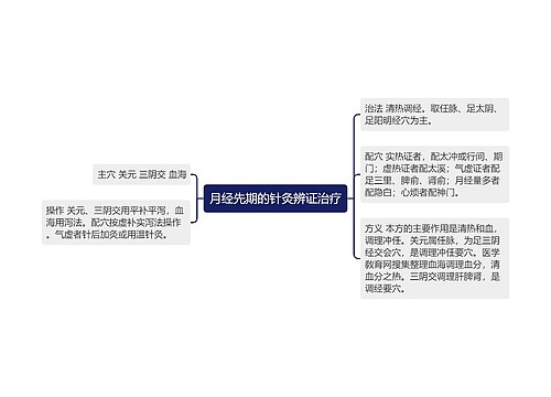 月经先期的针灸辨证治疗