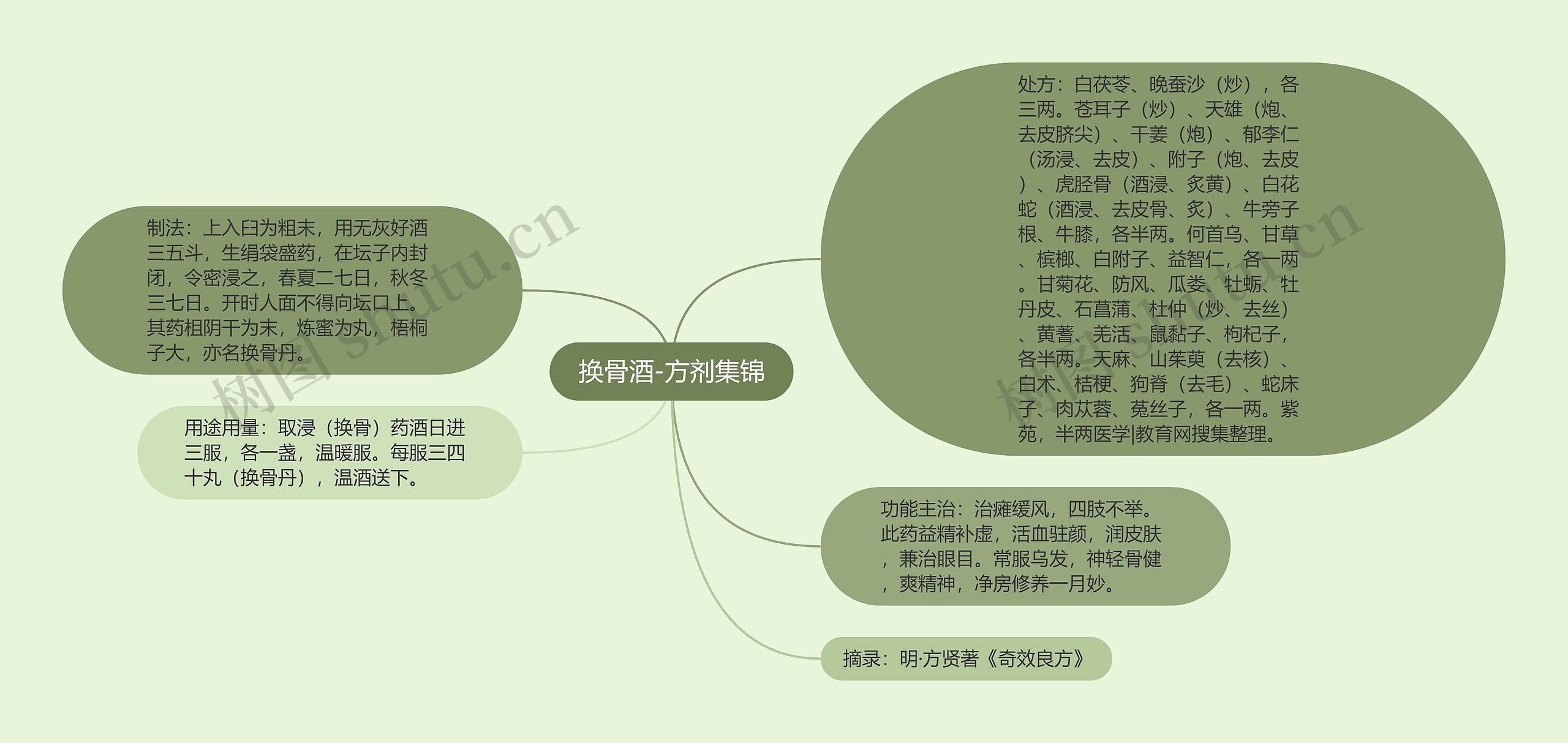 换骨酒-方剂集锦 换骨酒-方剂集锦