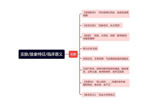 实脉/脉象特征/临床意义