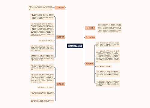 夜啼的辨证论治