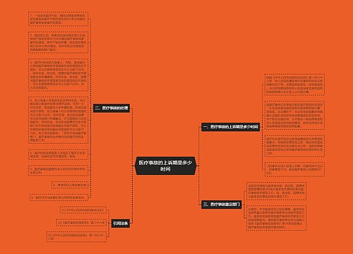 医疗事故的上诉期是多少时间