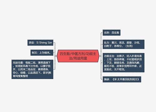 四生散/中医方剂/功能主治/用途用量