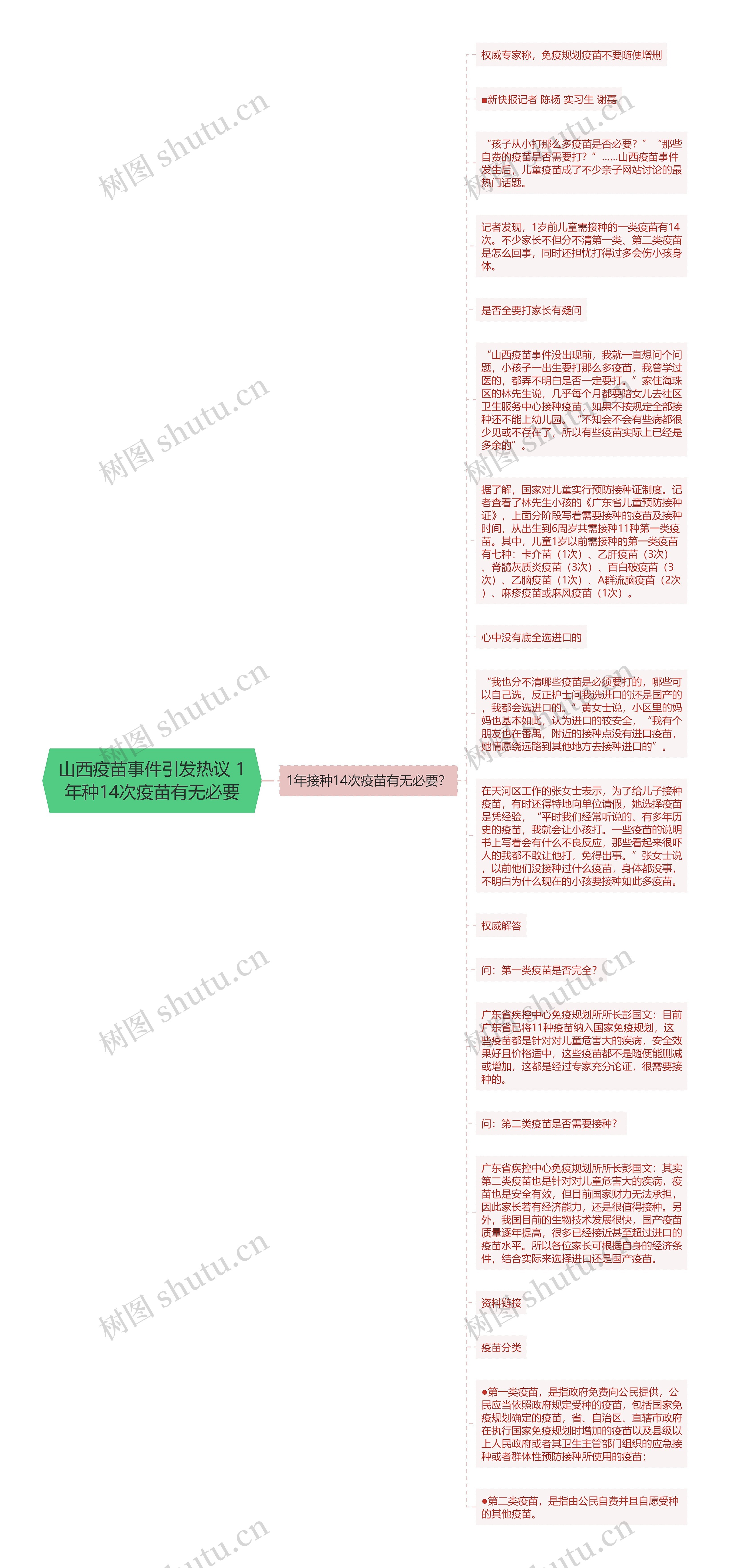 山西疫苗事件引发热议 1年种14次疫苗有无必要