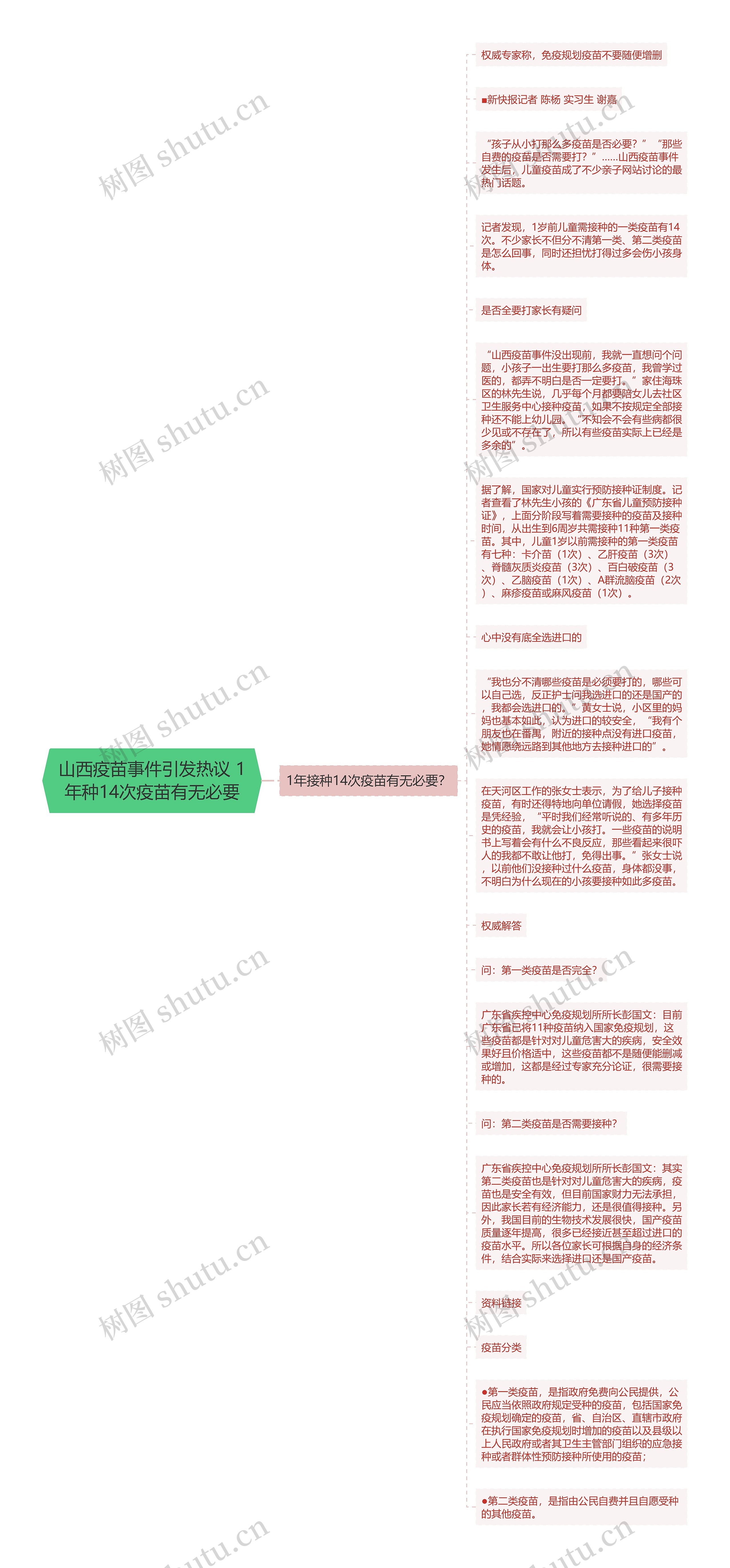 山西疫苗事件引发热议 1年种14次疫苗有无必要思维导图