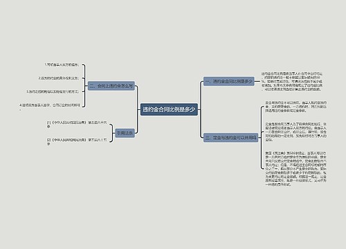 违约金合同比例是多少