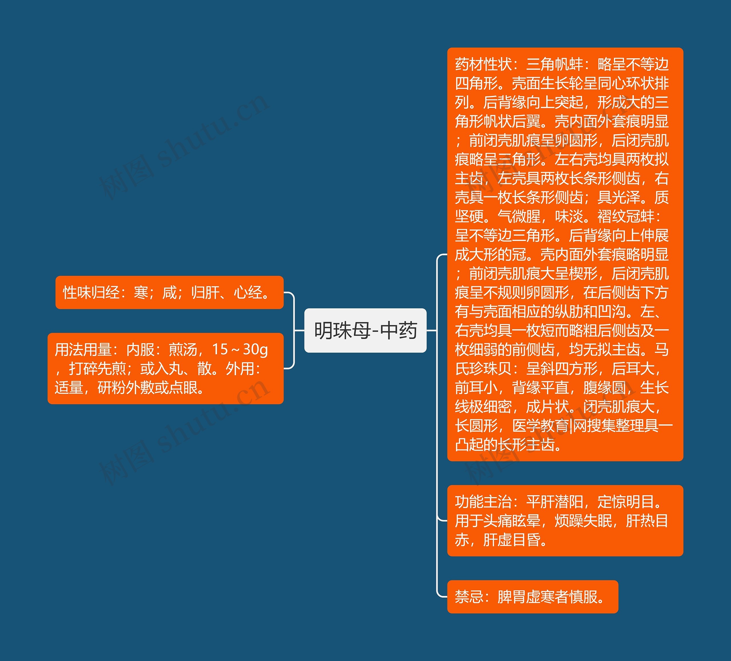 明珠母-中药思维导图