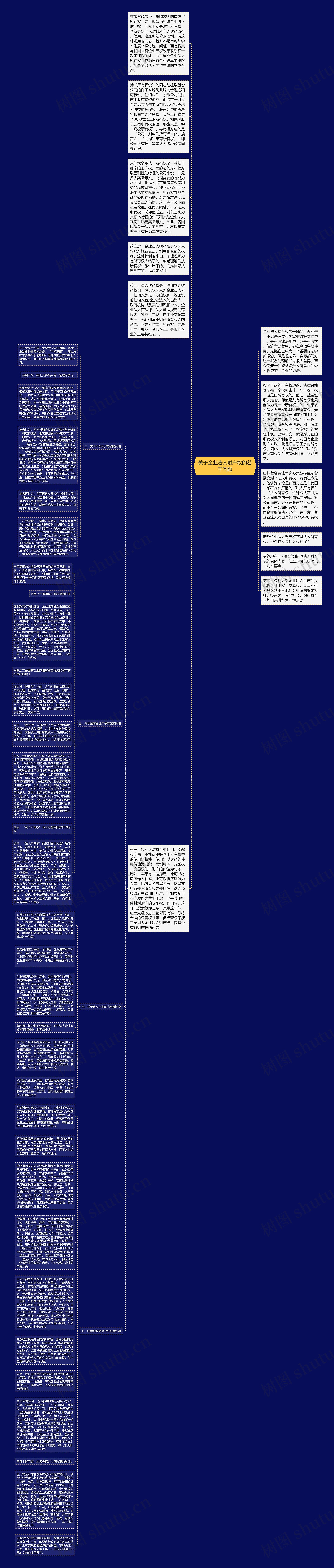 关于企业法人财产权的若干问题思维导图