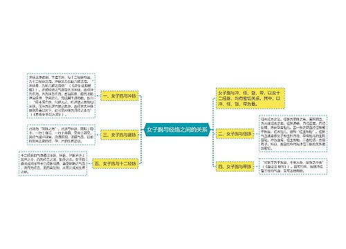 女子胞与经络之间的关系