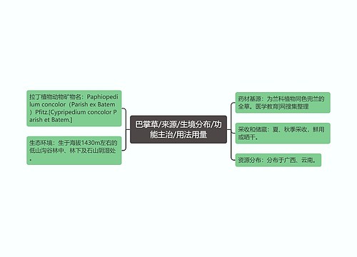 巴掌草/来源/生境分布/功能主治/用法用量