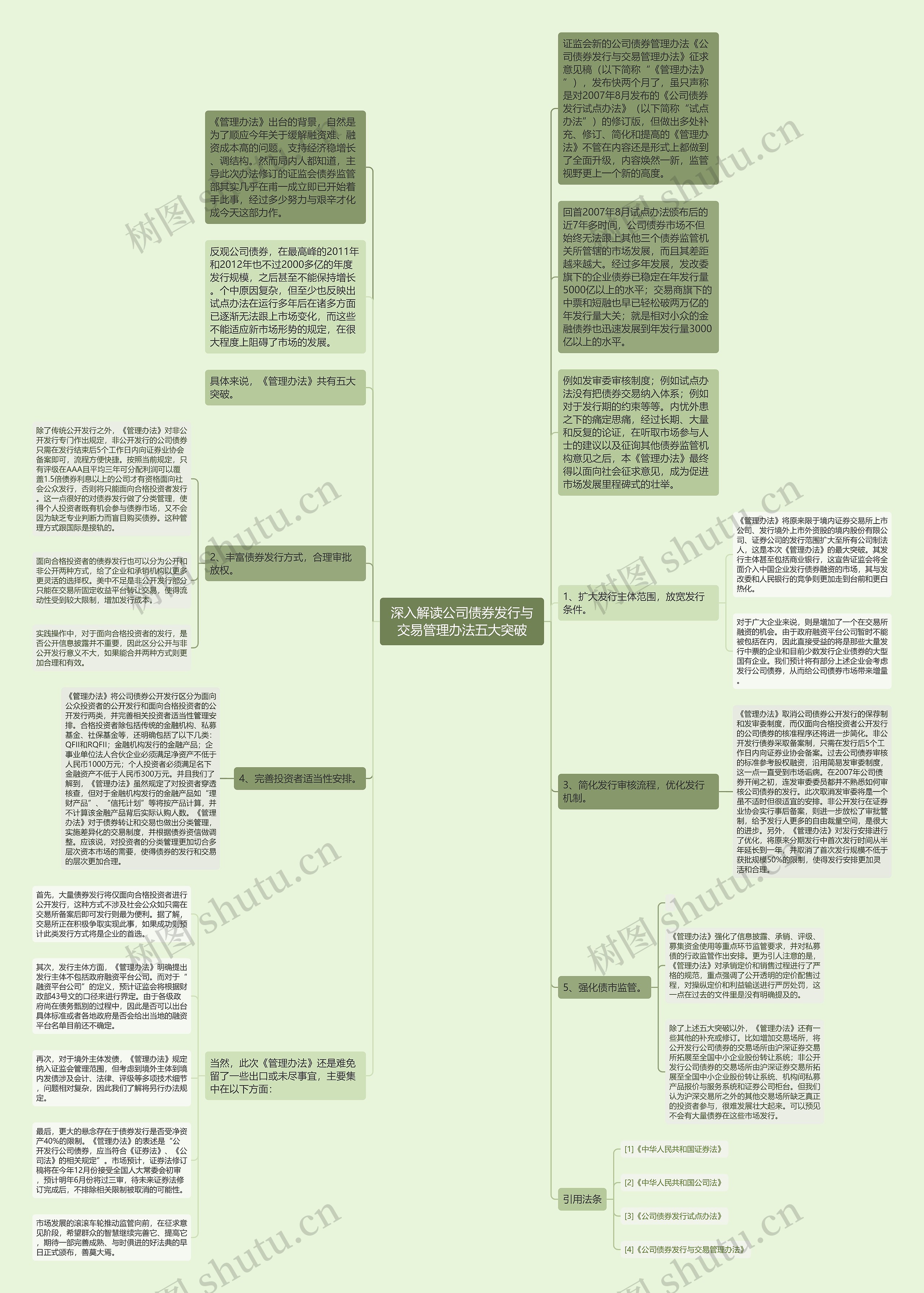 深入解读公司债券发行与交易管理办法五大突破