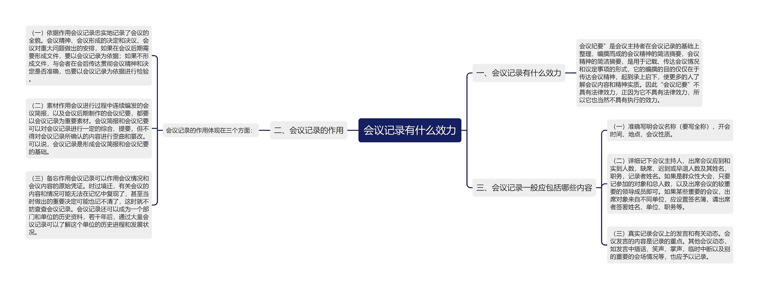 会议记录有什么效力