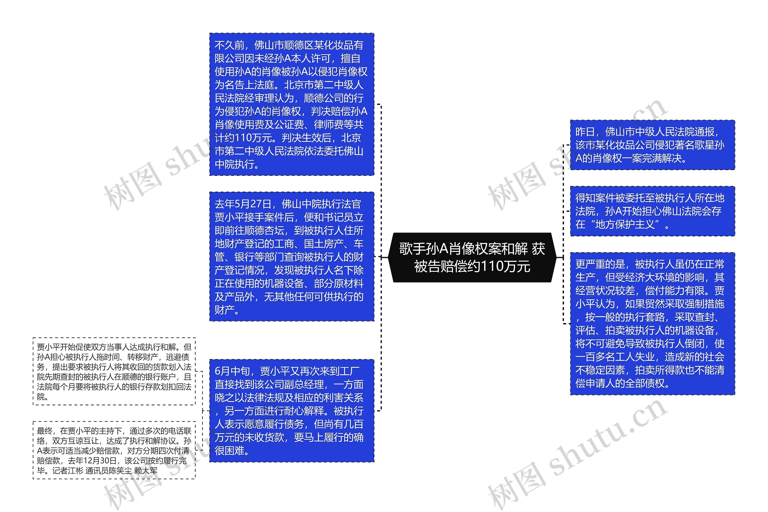 歌手孙A肖像权案和解 获被告赔偿约110万元