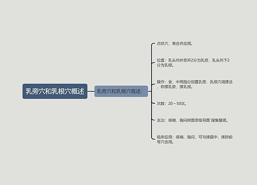 乳旁穴和乳根穴概述