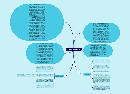 艾滋病的病因及诊断