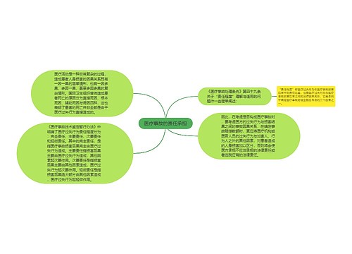 医疗事故的责任承担