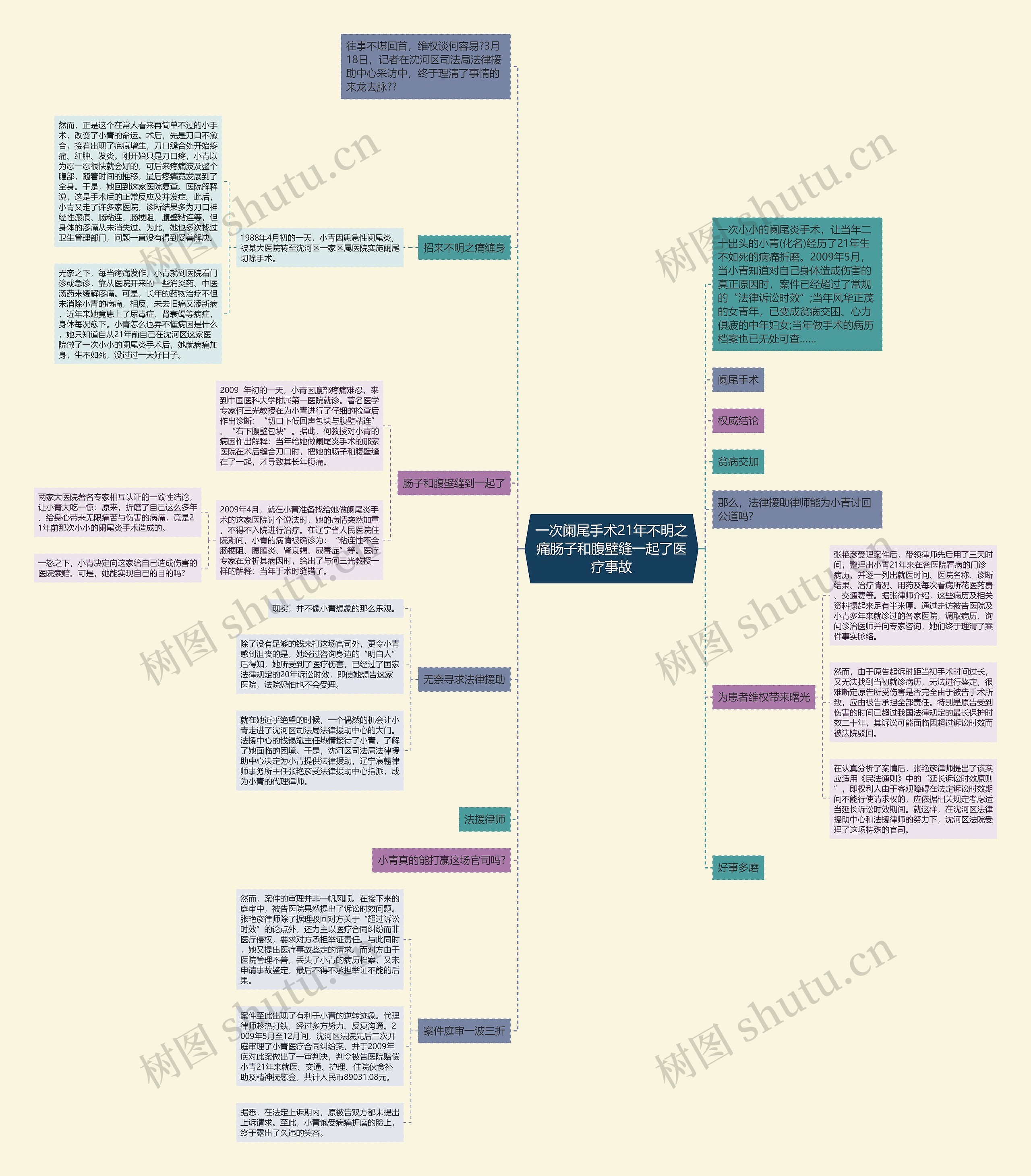 一次阑尾手术21年不明之痛肠子和腹壁缝一起了医疗事故 一次阑尾手术21年不明之痛肠子和腹壁缝一起了医疗事故