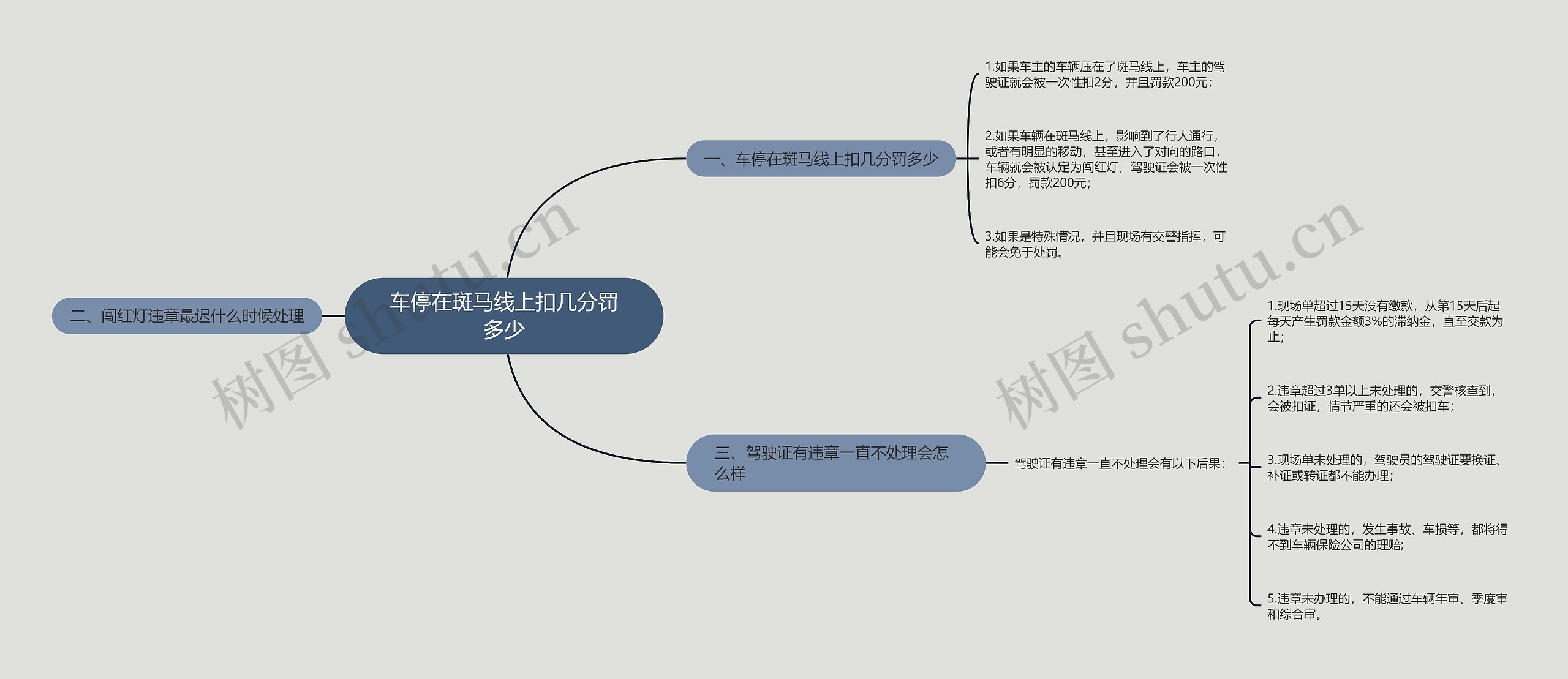 车停在斑马线上扣几分罚多少思维导图