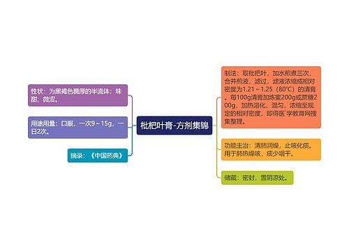 枇杷叶膏-方剂集锦