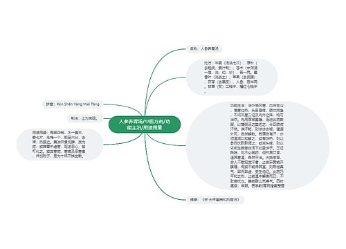 人参养胃汤/中医方剂/功能主治/用途用量