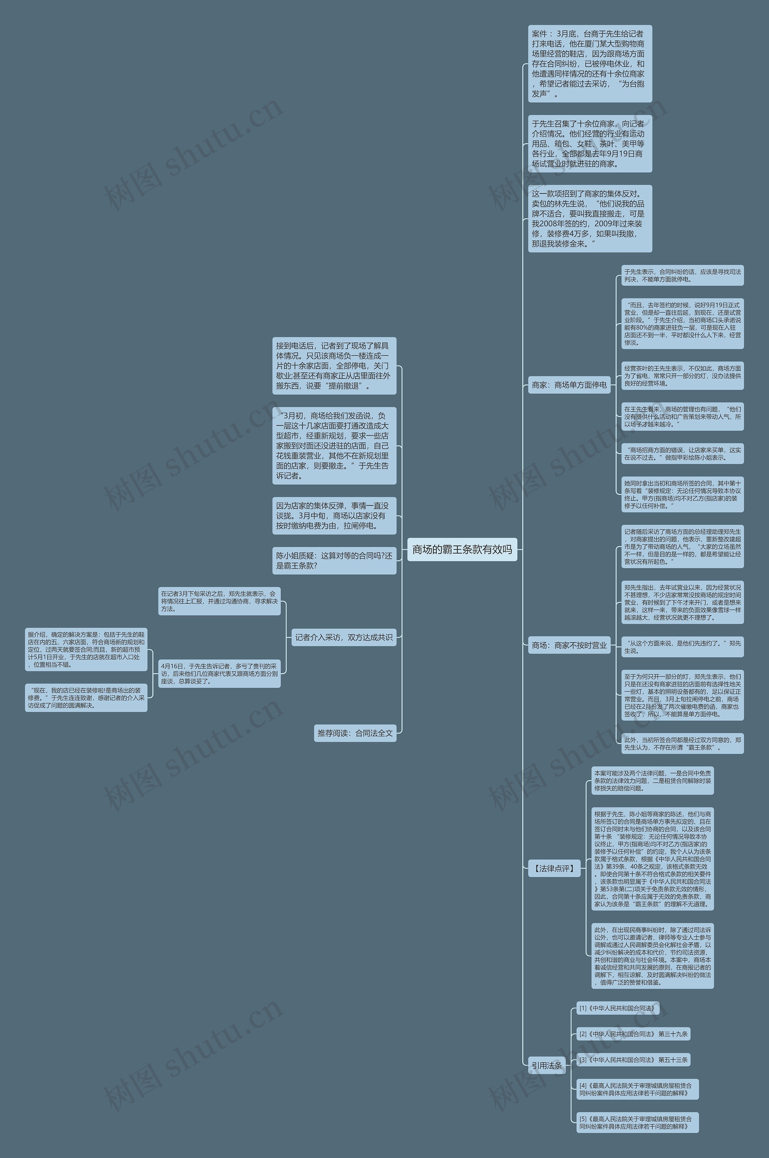 商场的霸王条款有效吗思维导图