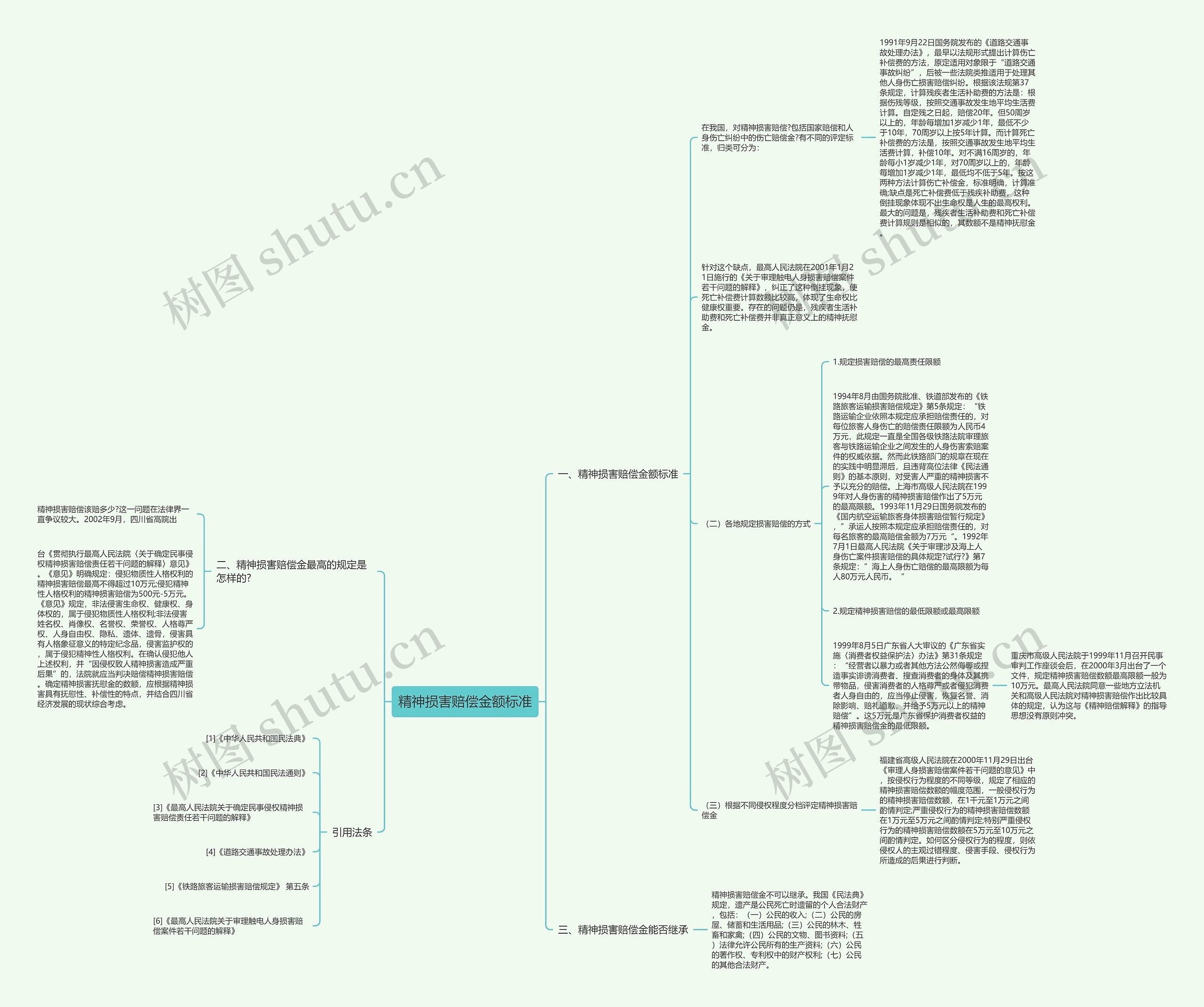 精神损害赔偿金额标准思维导图