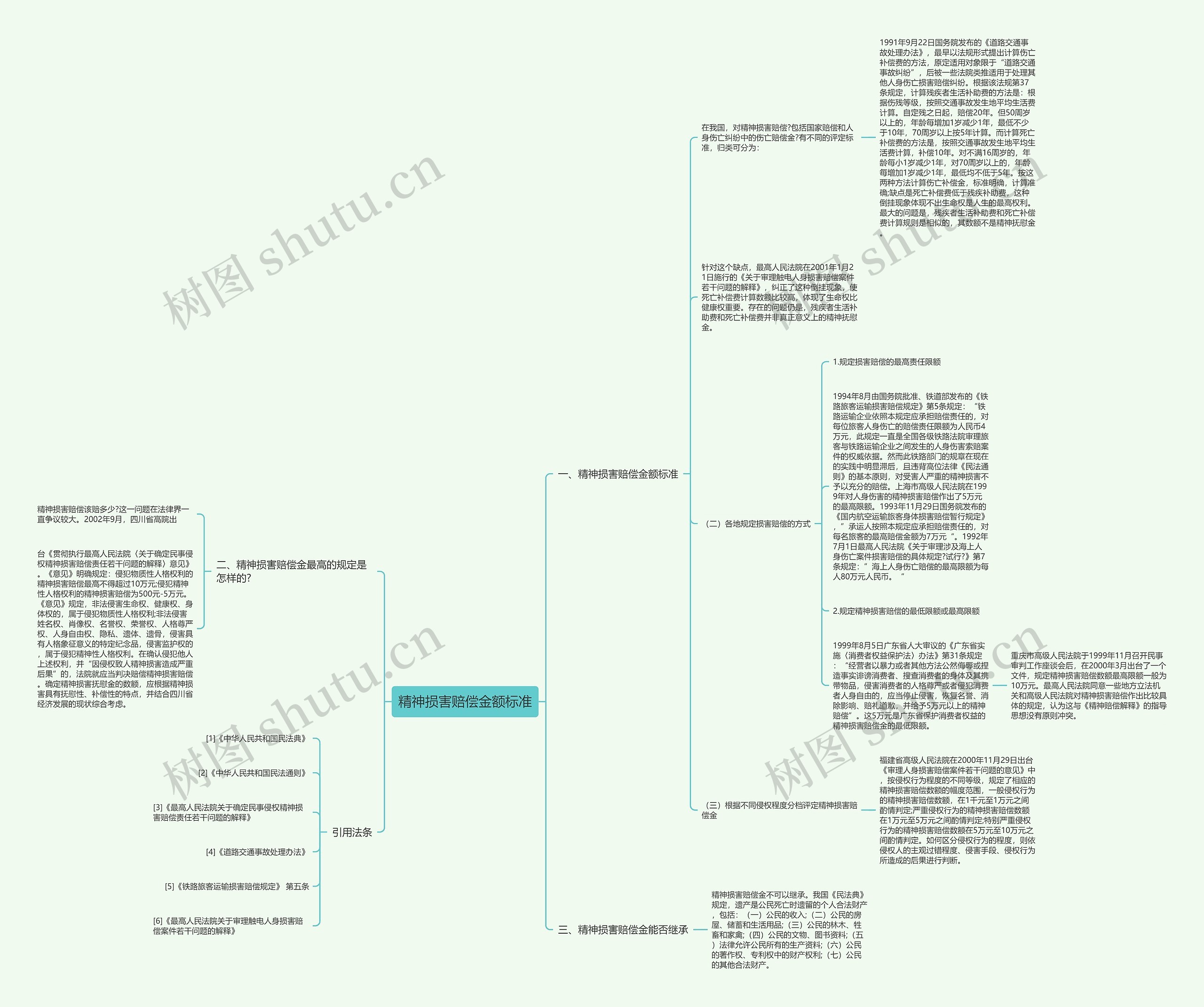 精神损害赔偿金额标准 精神损害赔偿金额标准