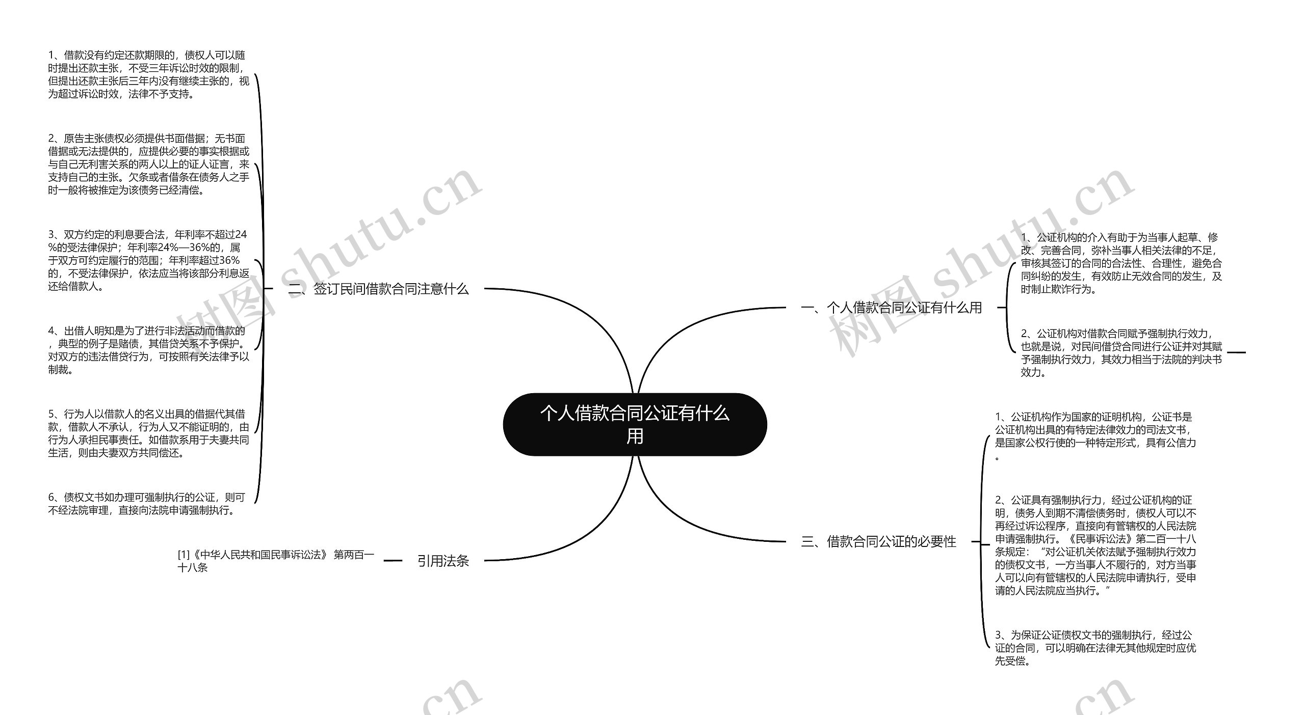 个人借款合同公证有什么用