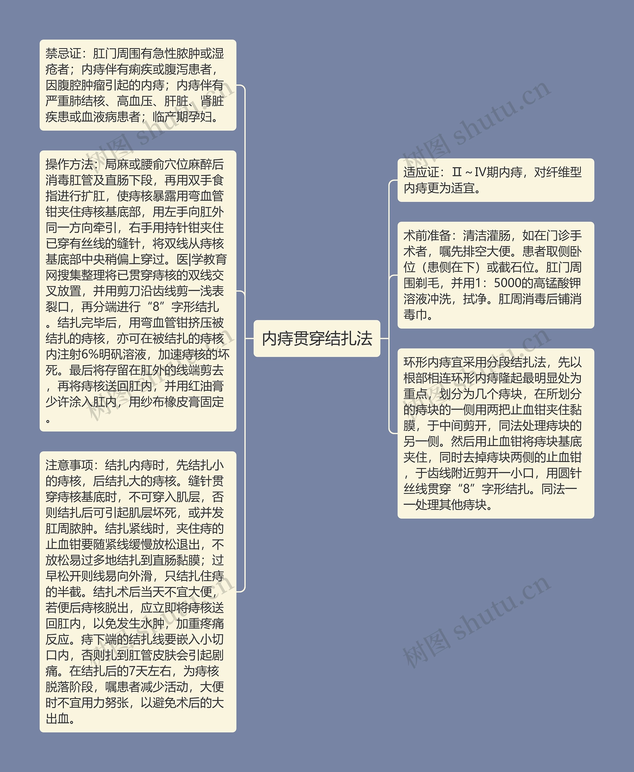 内痔贯穿结扎法