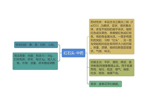 红石头-中药