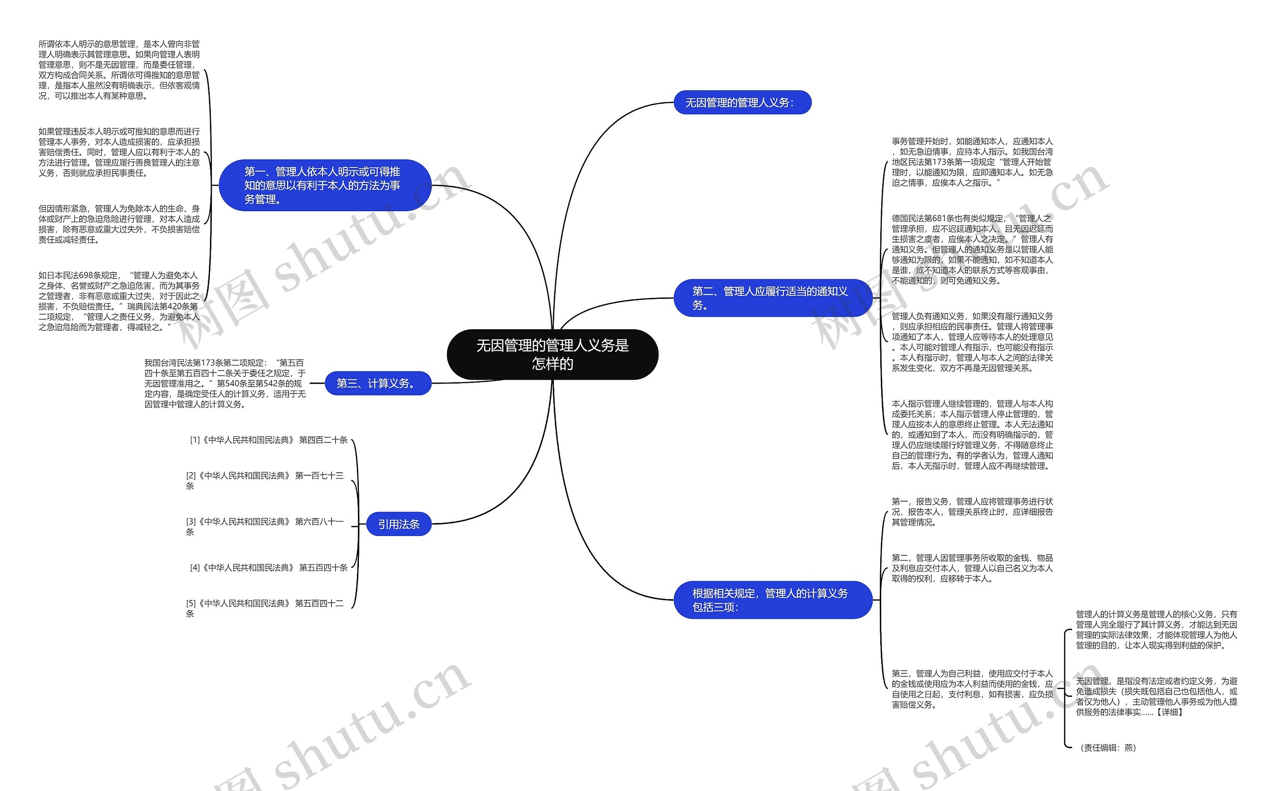 无因管理的管理人义务是怎样的思维导图