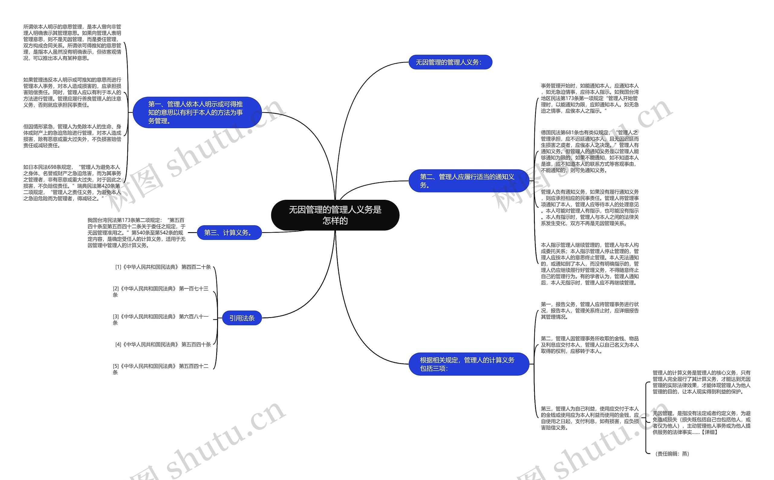 无因管理的管理人义务是怎样的 无因管理的管理人义务是怎样的