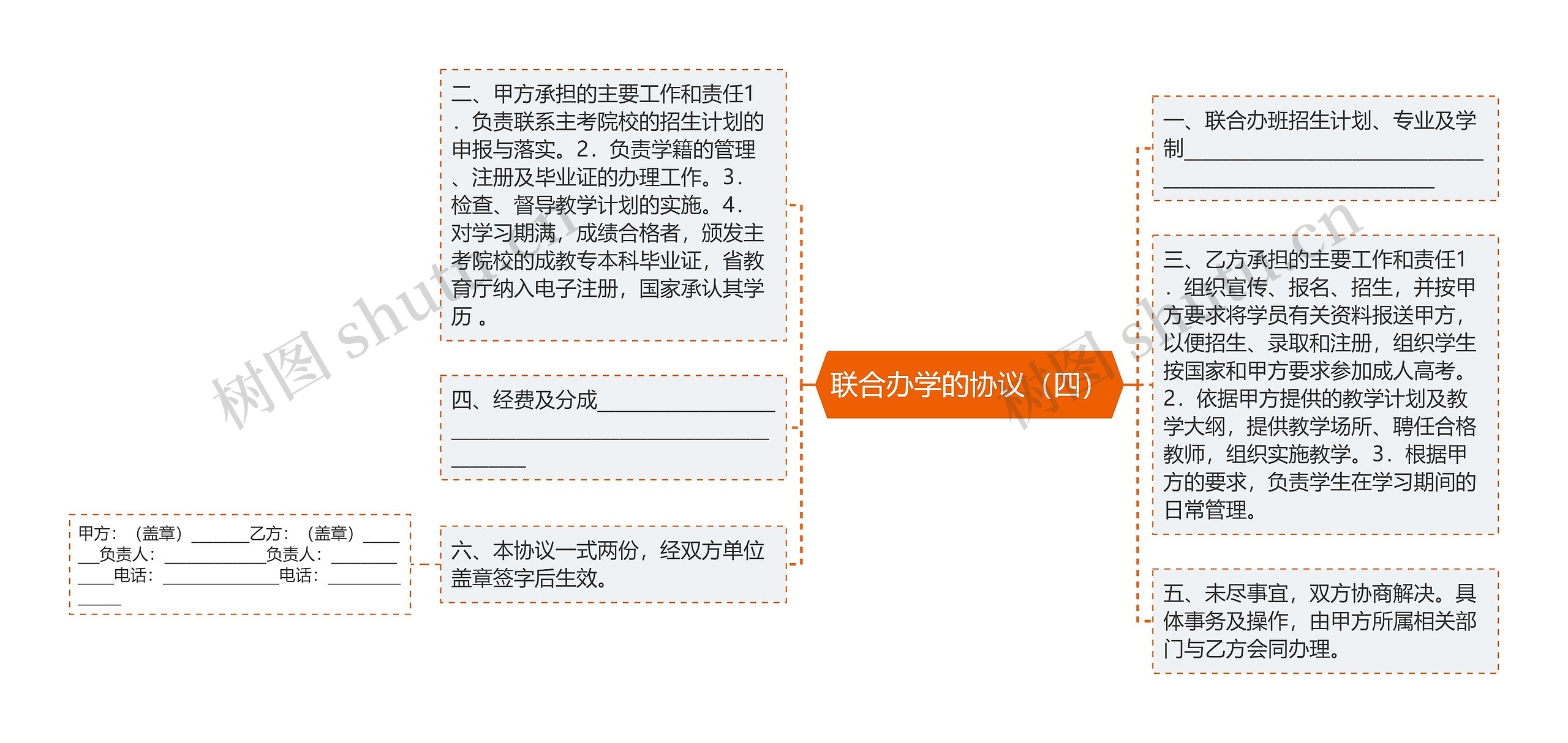 联合办学的协议（四）思维导图