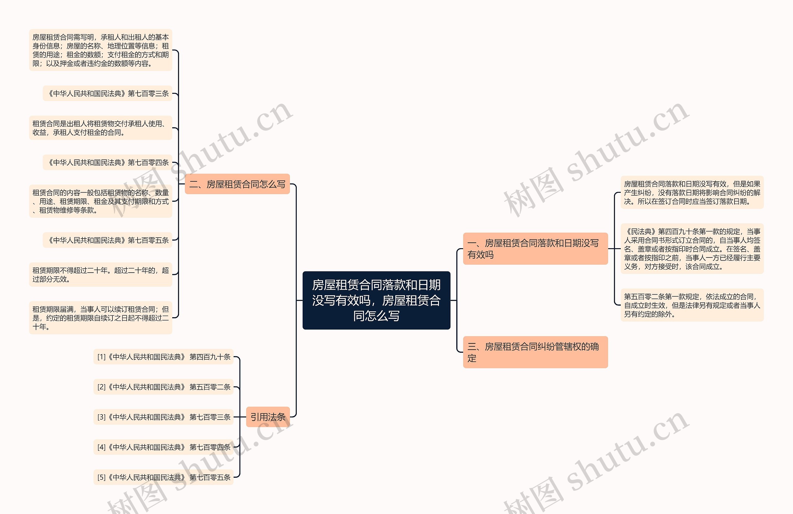 房屋租赁合同落款和日期没写有效吗，房屋租赁合同怎么写思维导图