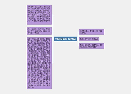 吴茱萸汤方解-方剂集锦