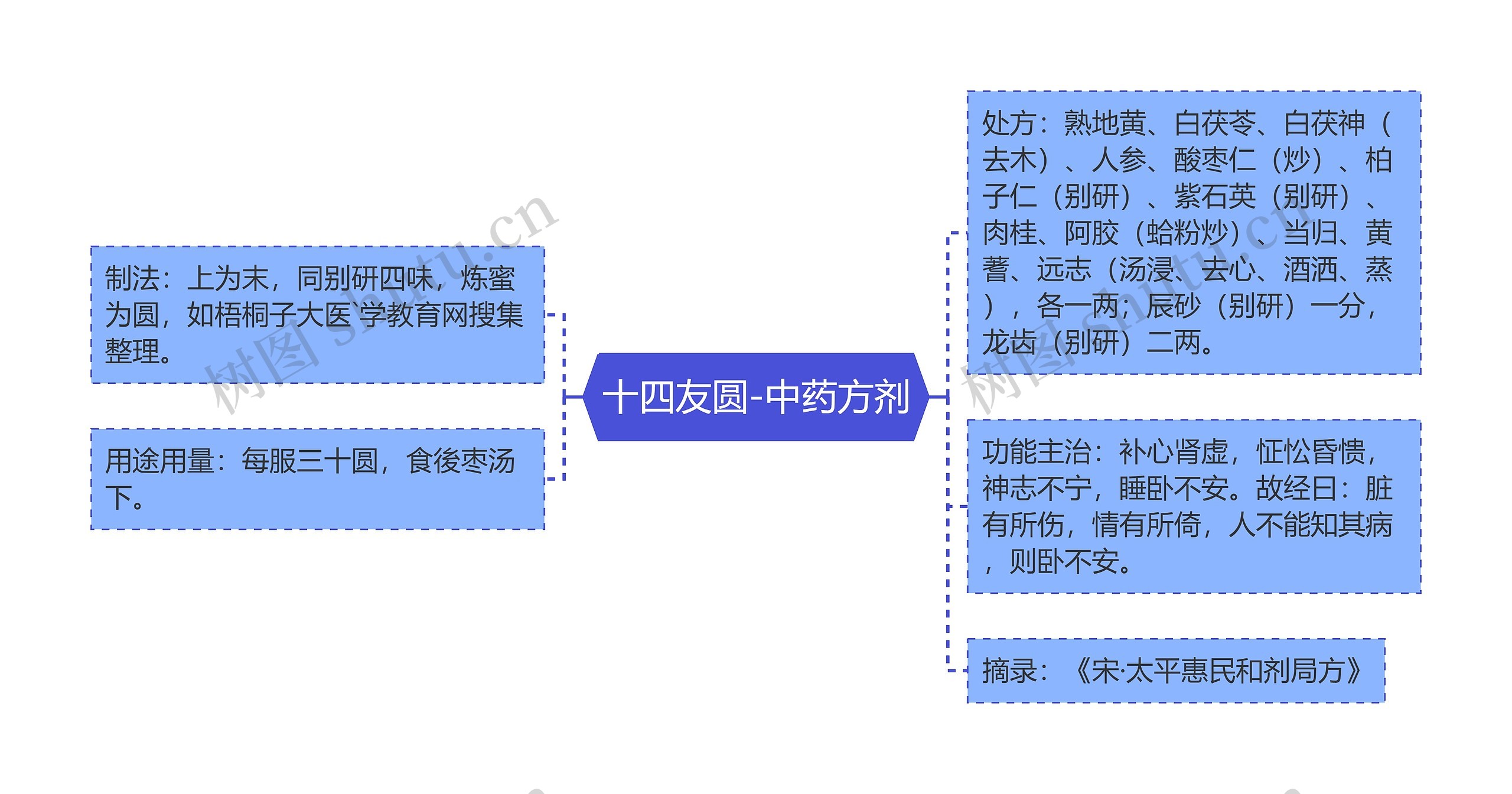 十四友圆-中药方剂 十四友圆-中药方剂