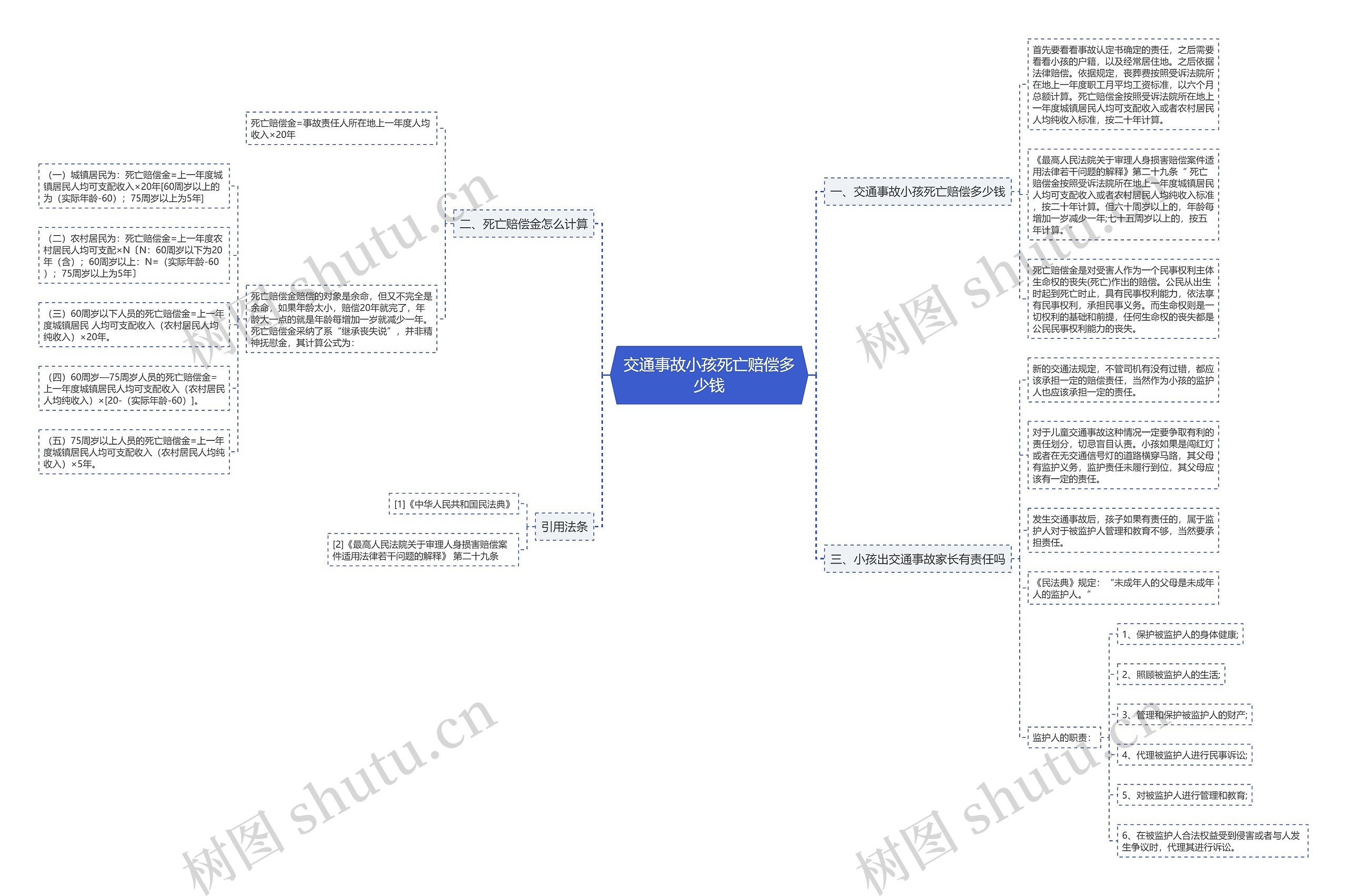 交通事故小孩死亡赔偿多少钱 交通事故小孩死亡赔偿多少钱