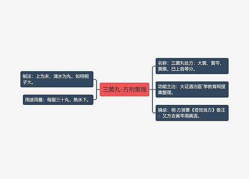 三黄丸-方剂集锦