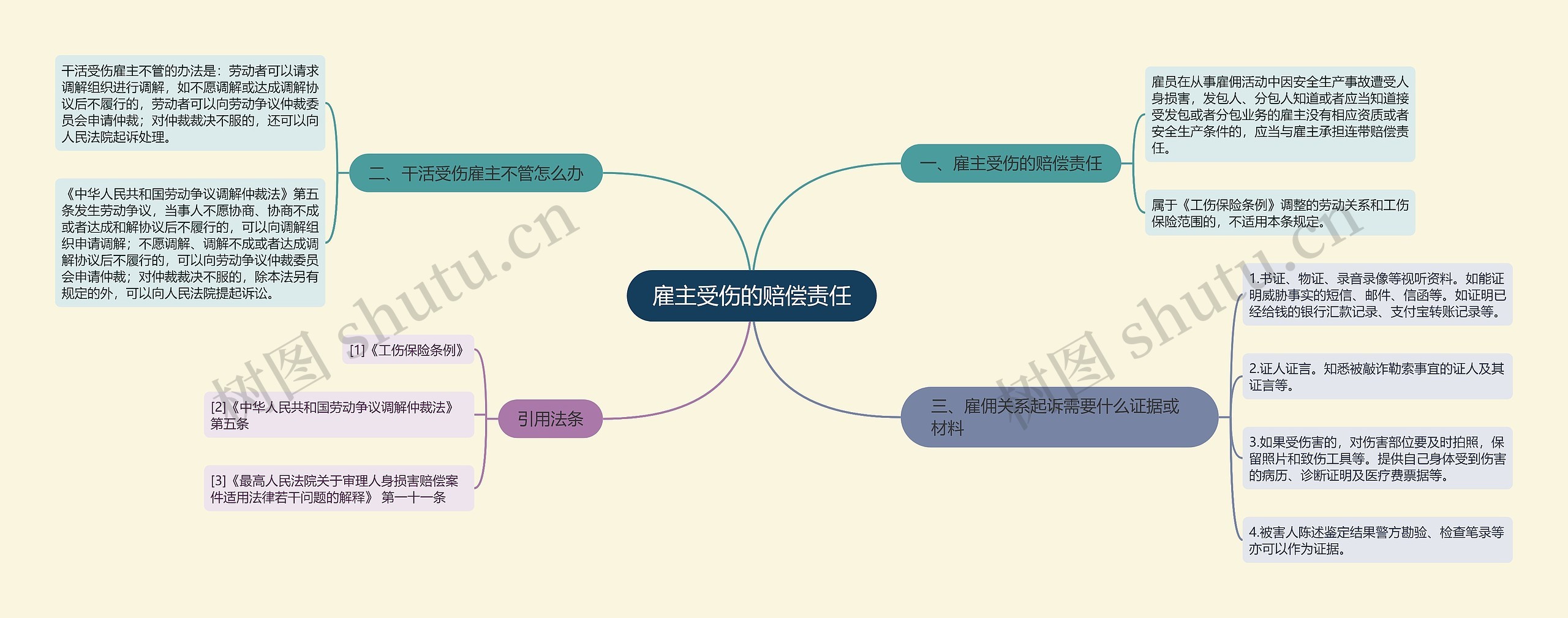 雇主受伤的赔偿责任