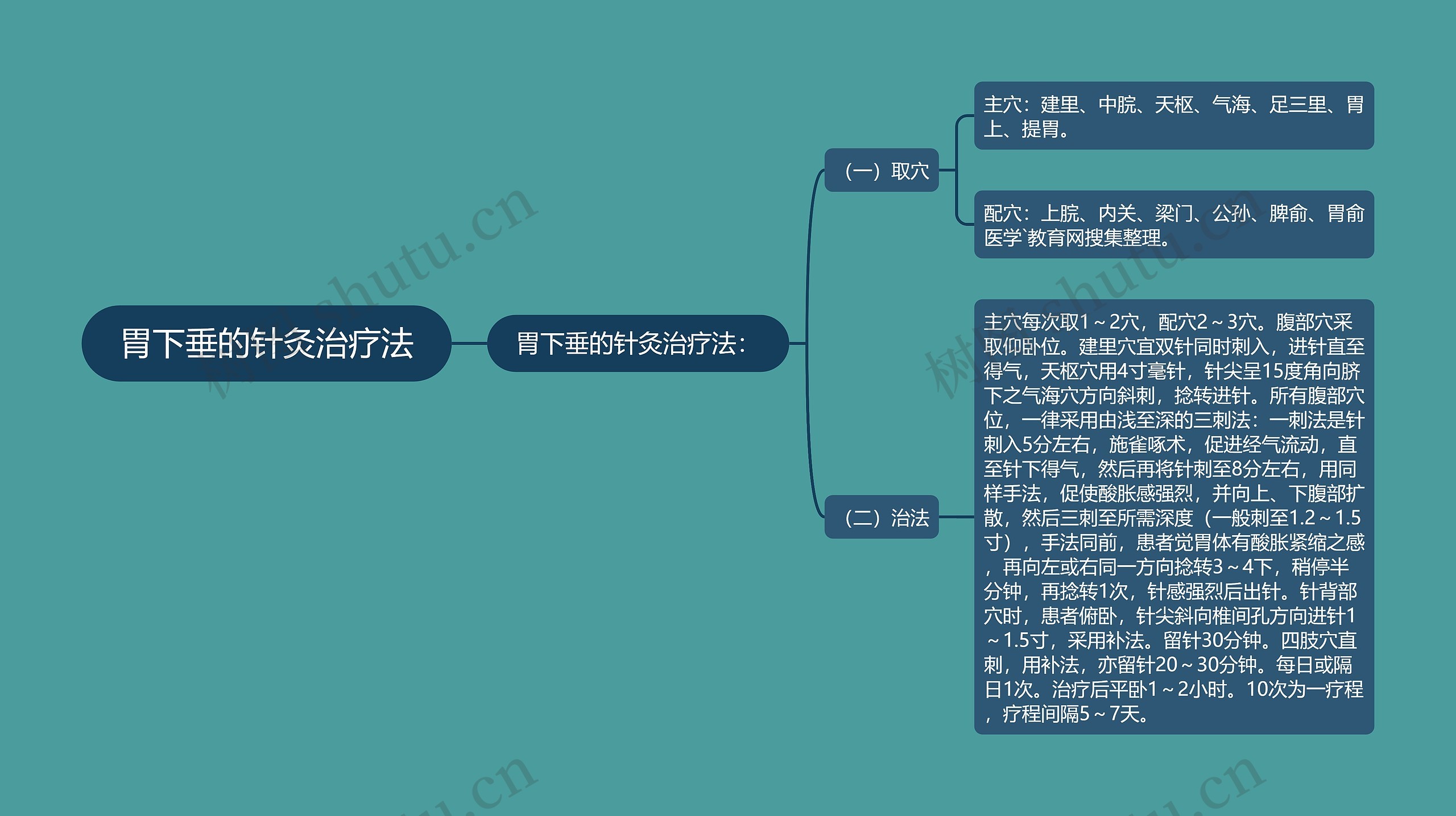 胃下垂的针灸治疗法