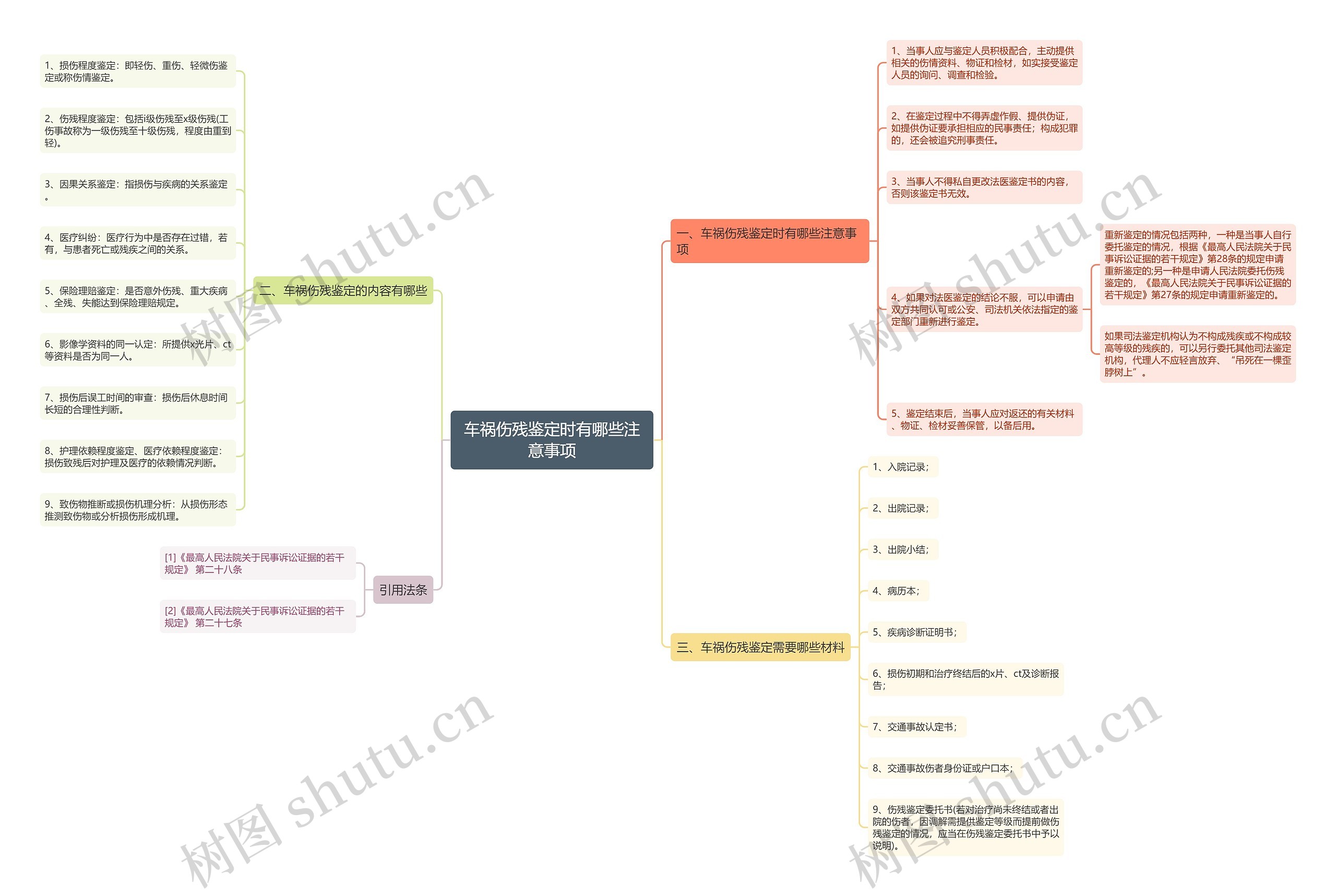 车祸伤残鉴定时有哪些注意事项思维导图