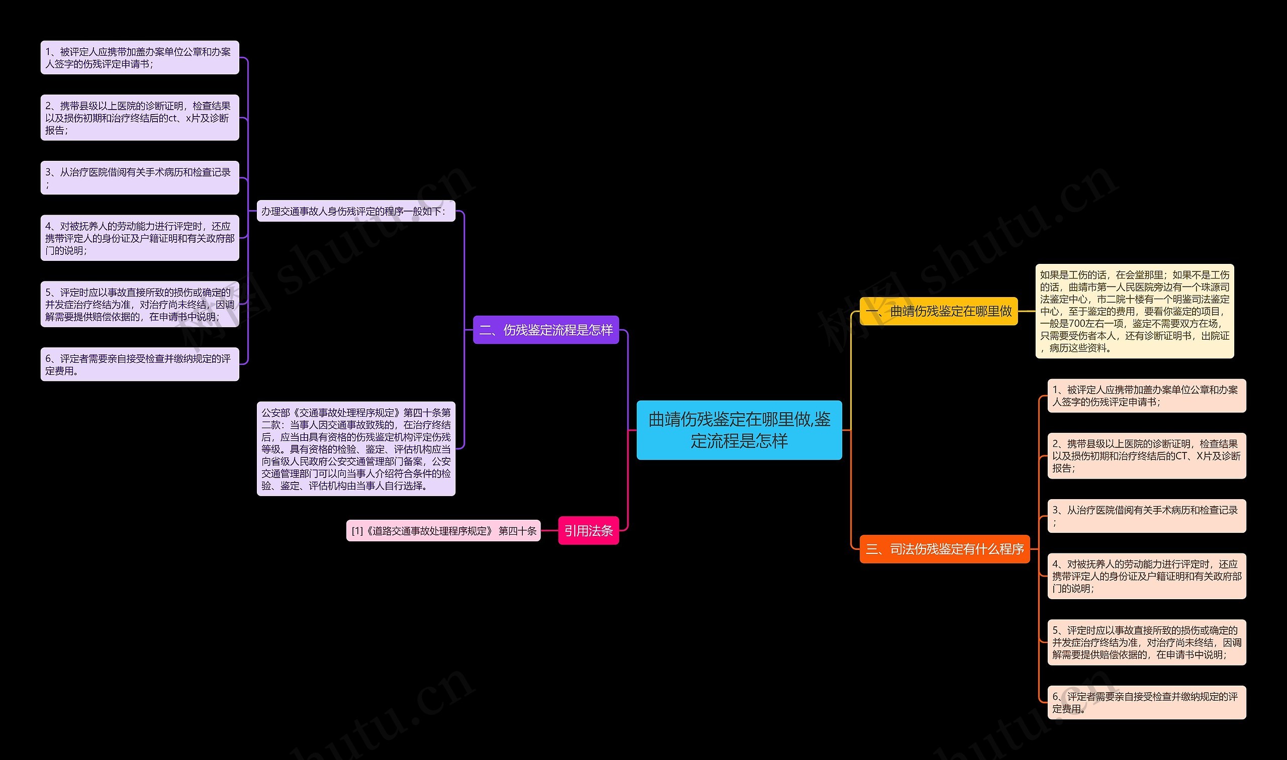 曲靖伤残鉴定在哪里做,鉴定流程是怎样 曲靖伤残鉴定在哪里做,鉴定流程是怎样