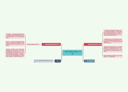 一般合同违约金写多少合适