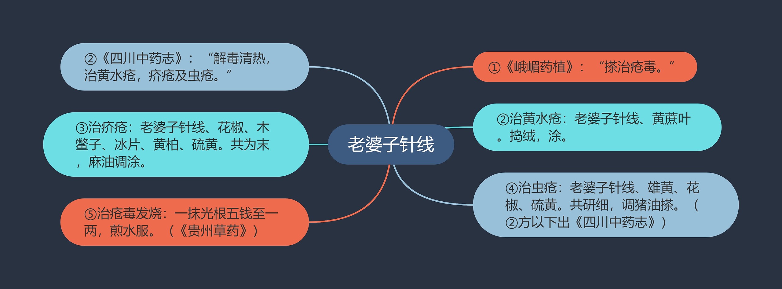 老婆子针线 老婆子针线