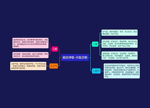 病态呼吸-中医诊断