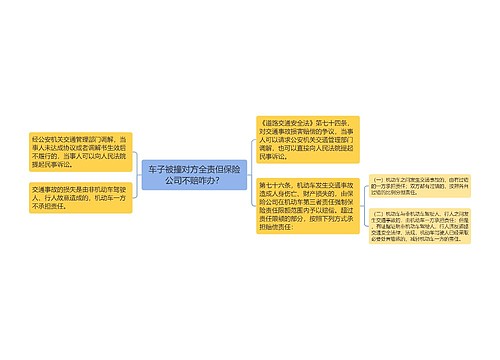 车子被撞对方全责但保险公司不赔咋办？